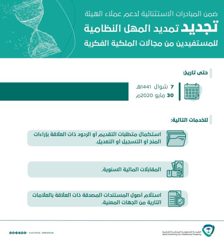 الملكية الفكرية تجديد تمديد المهل النظامية للخدمات المقدمة لعملائها المدينة