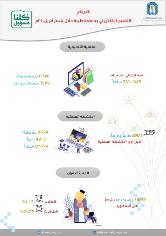 جامعة طيبة تعليم عن بعد البلاك بورد