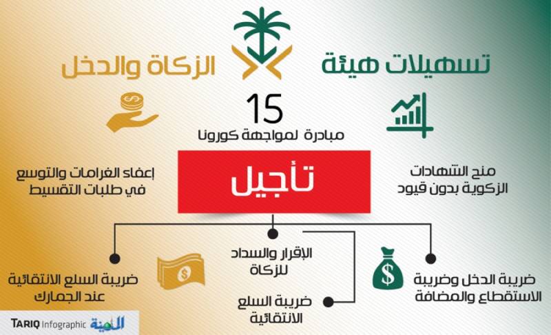 والدخل هيئة توظيف الزكاة الهيئة العامة