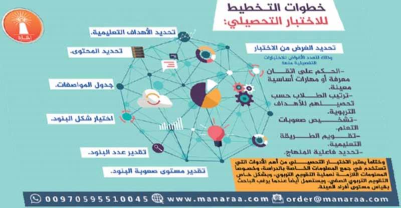 المركز الوطني للقياس المنشورات فيسبوك