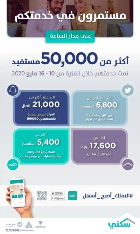 الإسكان تتيح خدمة حجز موعد عبر تطبيق سكني لمراجعة الفروع المدينة