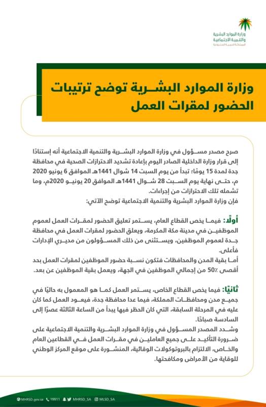 رسوم مكتب العمل للمؤسسات الصغيرة 2021 والعمالة الوافدة موقع محتوى