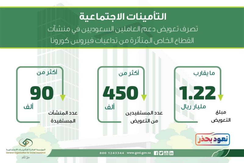 التامينات معرفة التأمينات