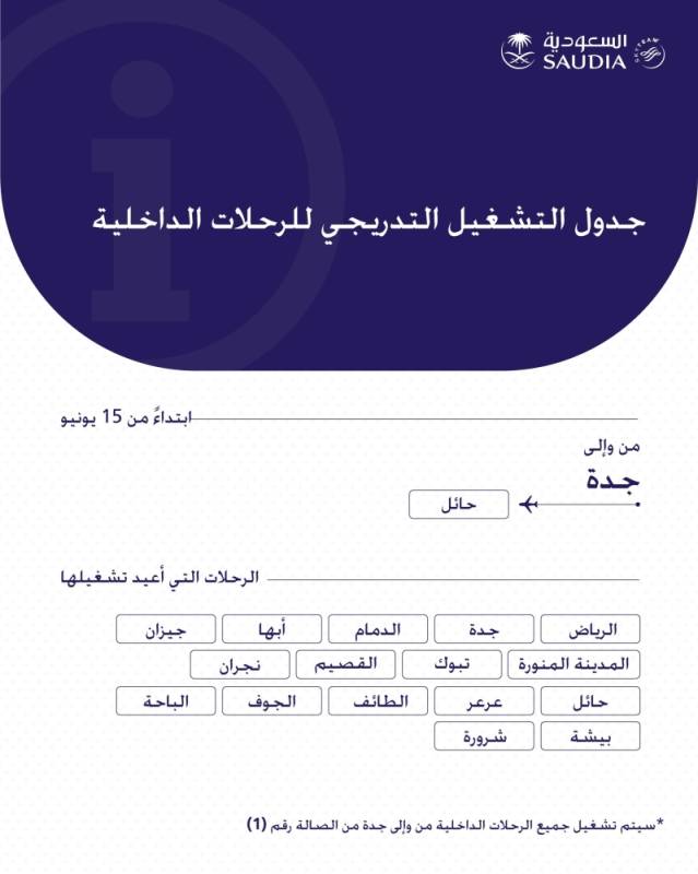 الخطوط السعودية الرحلات الدولية لعودة المقيمين والقادمين عبر منصة عودة المدينة