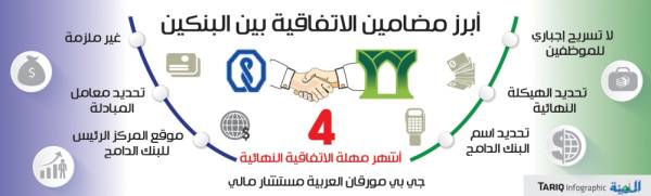 الأهلي و سامبا يدرسان الاندماج بين البنكين والاتفاقية خلال 4 أشهر المدينة