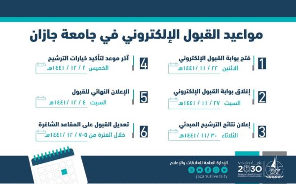 جازان القبول جامعه جامعة جازان