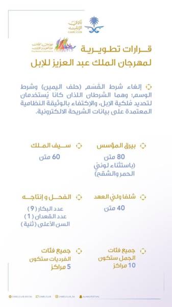 الملك عبدالعزيز للإبل مهرجان قيمة جائزة