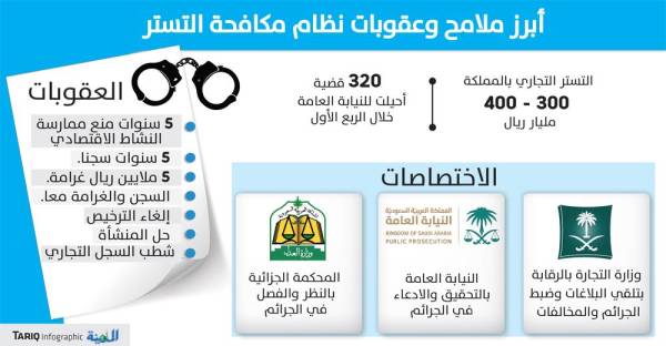 كيف يتم إثبات التستر التجاري