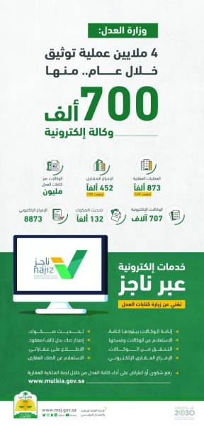 10 ملايين م2 للبيع في مزاد جوهرة المطار بالدمام المدينة