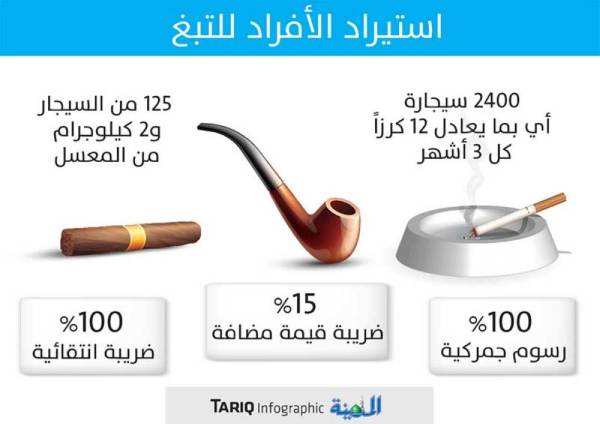 Zakat Tax And Customs Authority Careers And Current Employee Profiles Find Referrals Linkedin