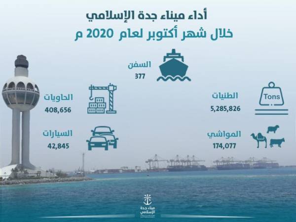 12 رافعة حديثة تنضم لميناء جدة الإسلامي المدينة