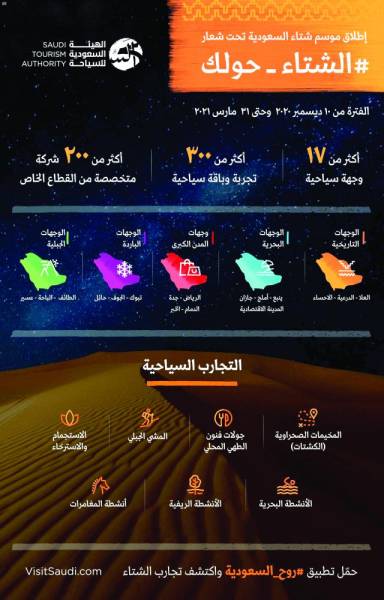 إطلاق موسم شتاء السعودية في 17 وجهة سياحية المدينة
