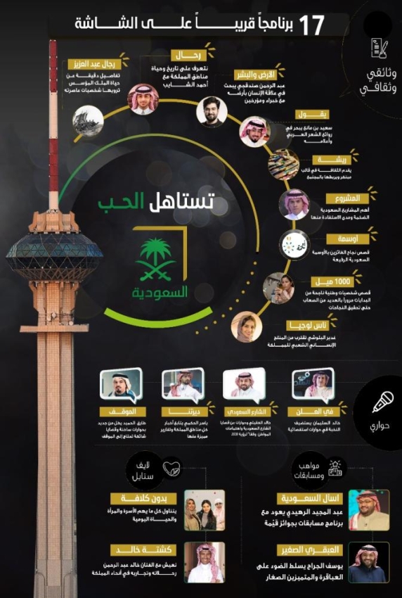 الإذاعة والتلفزيون تطلق هويتها الجديدة والدورة البرامجية تحت شعار تستاهل الحب قناة السعودية المدينة