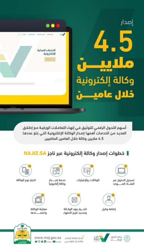 9 خطوات لإصدار ناجز وكالة إلكترونية شرعية بجميع أنواعها والتحقق منها أخبار السعودية