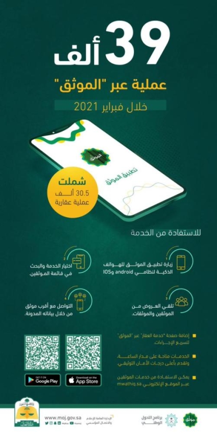 العدل إنجاز 39 ألف عملية عبر خدمة الموثق خلال فبراير المدينة