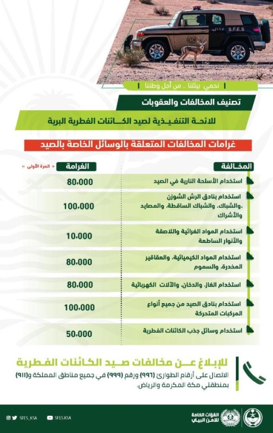 الأمن البيئي 100 ألف ريال غرامة على من يستخدم وسائل صيد محظورة المدينة