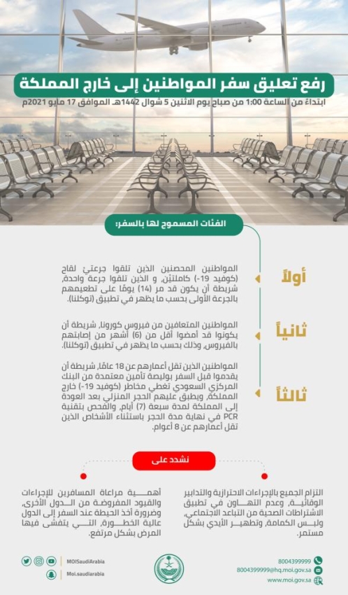 الدول الممنوع السفر لها للسعوديين 2021 بسبب كورونا