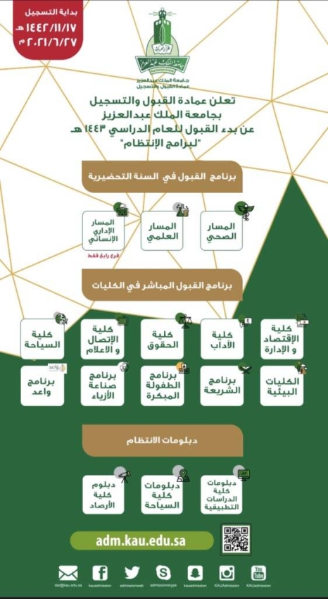 دبلومات عن بعد جامعة الملك عبدالعزيز