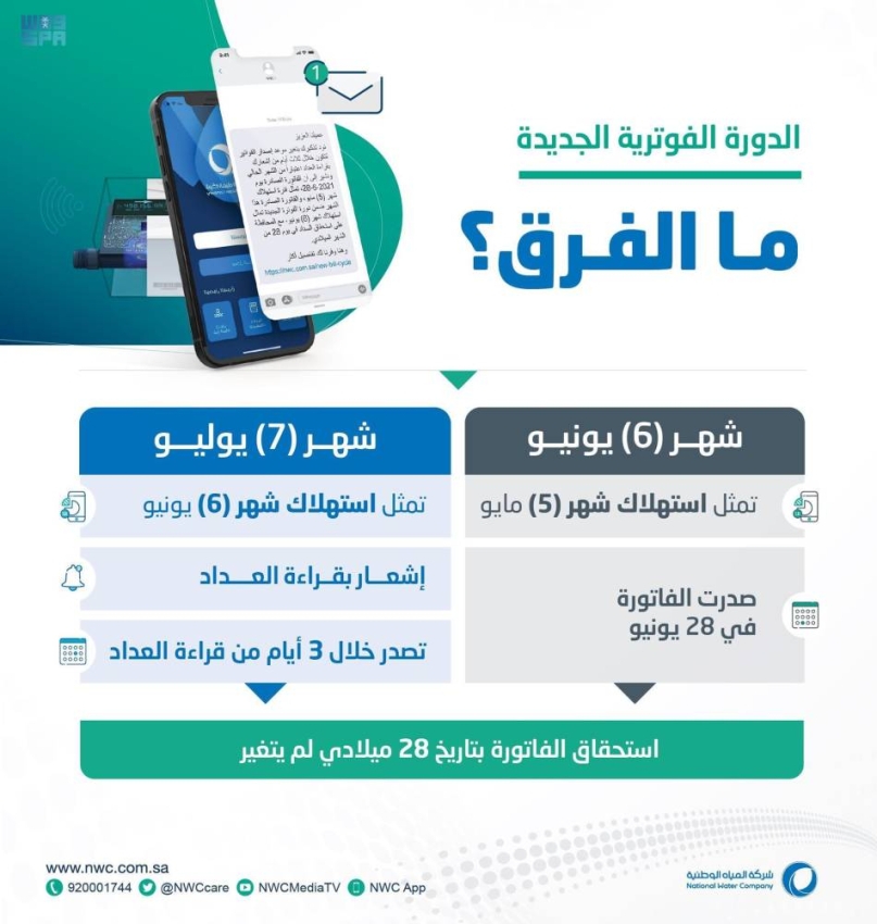 المياه الوطنية إصدار 500 ألف فاتورة وفق الدورة الفوترية الجديدة المدينة