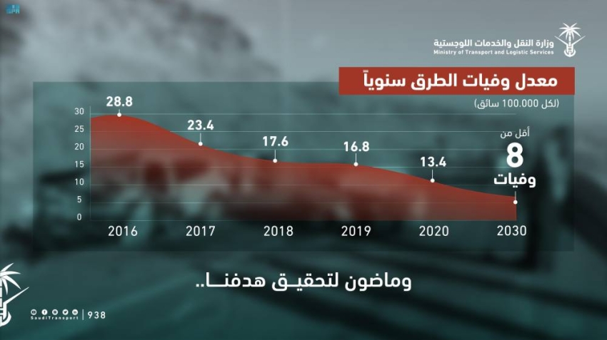 شباب عنيزة الوفيات