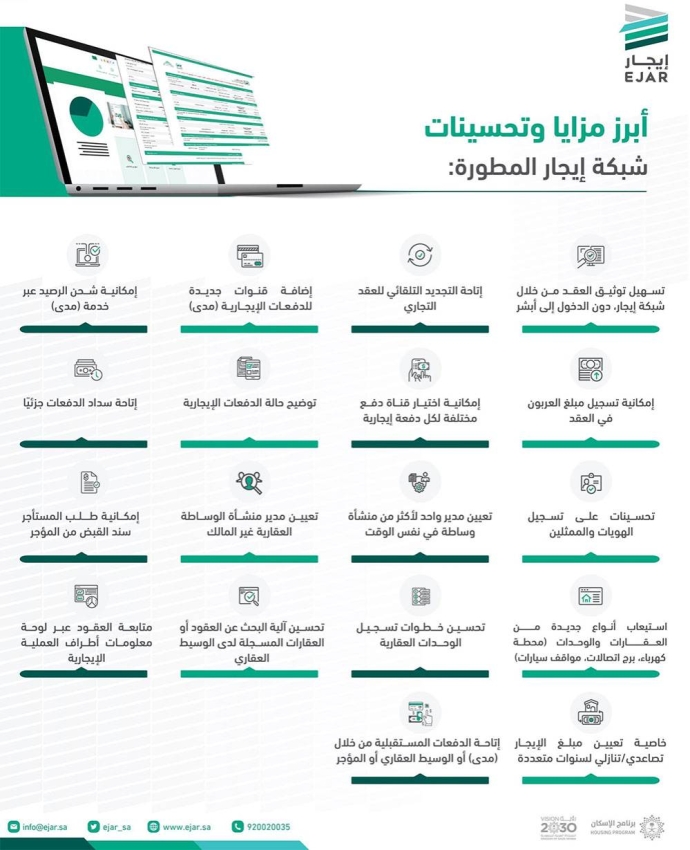 إيجار يطلق عددا من الخدمات في شبكته الإلكترونية المدينة
