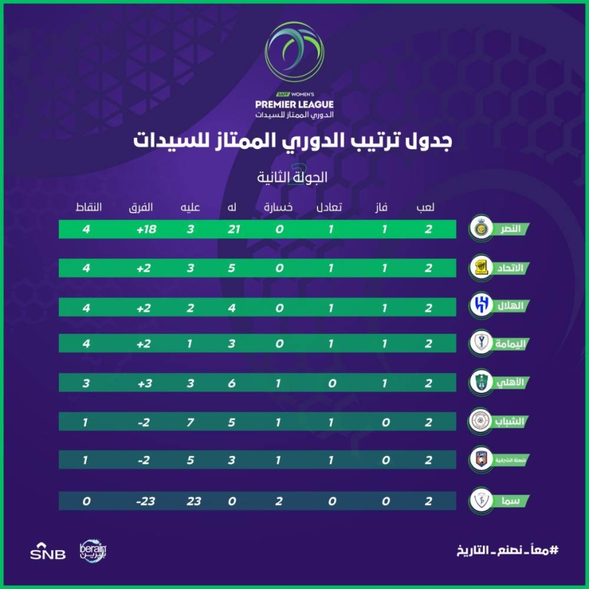 ترتيب دوري كرة القدم للسيدات