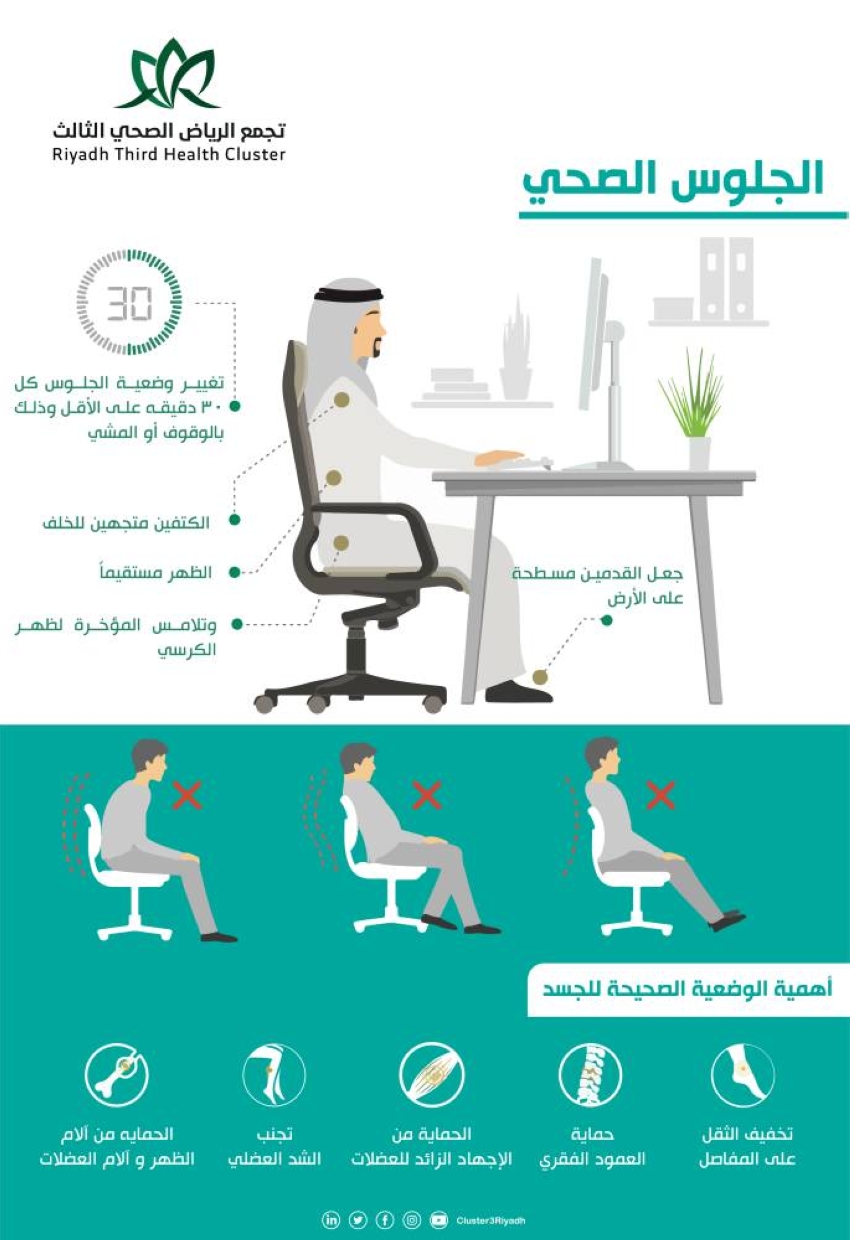 طرق الجلوس الصحيحة لتخفيف آلام الظهر.. تعرّف إليها - جريدة المدينة