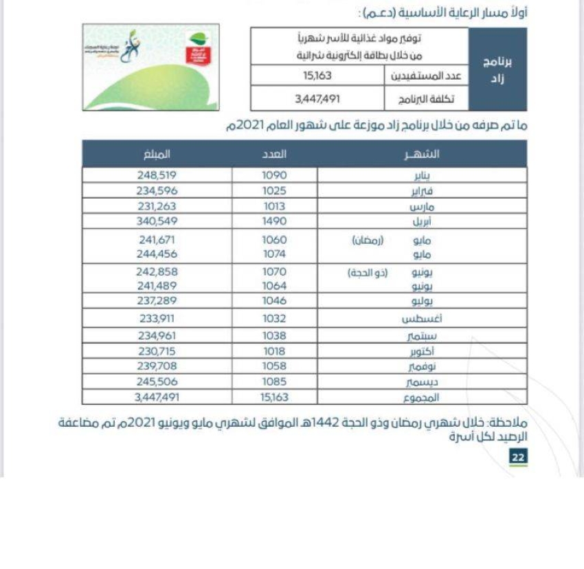 من احصائية تراحم