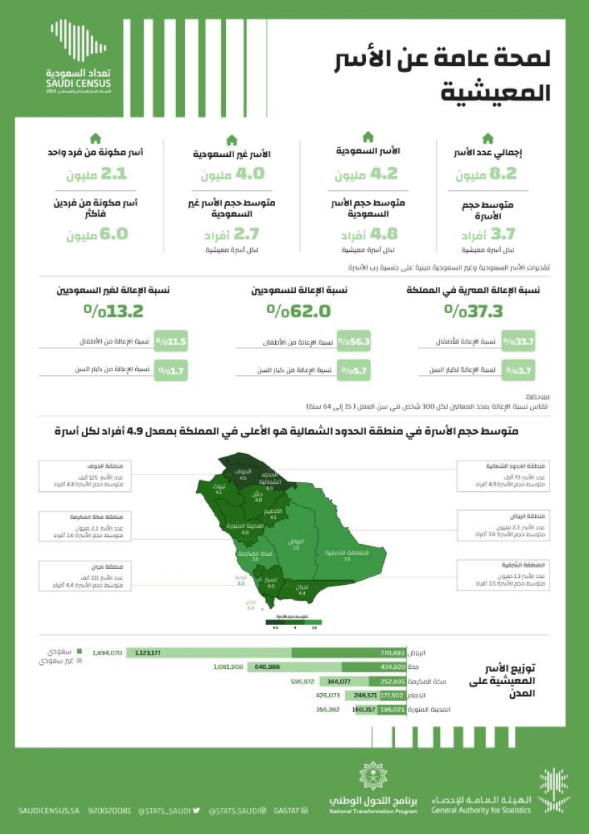 AR_20230511 Household_Infosheet