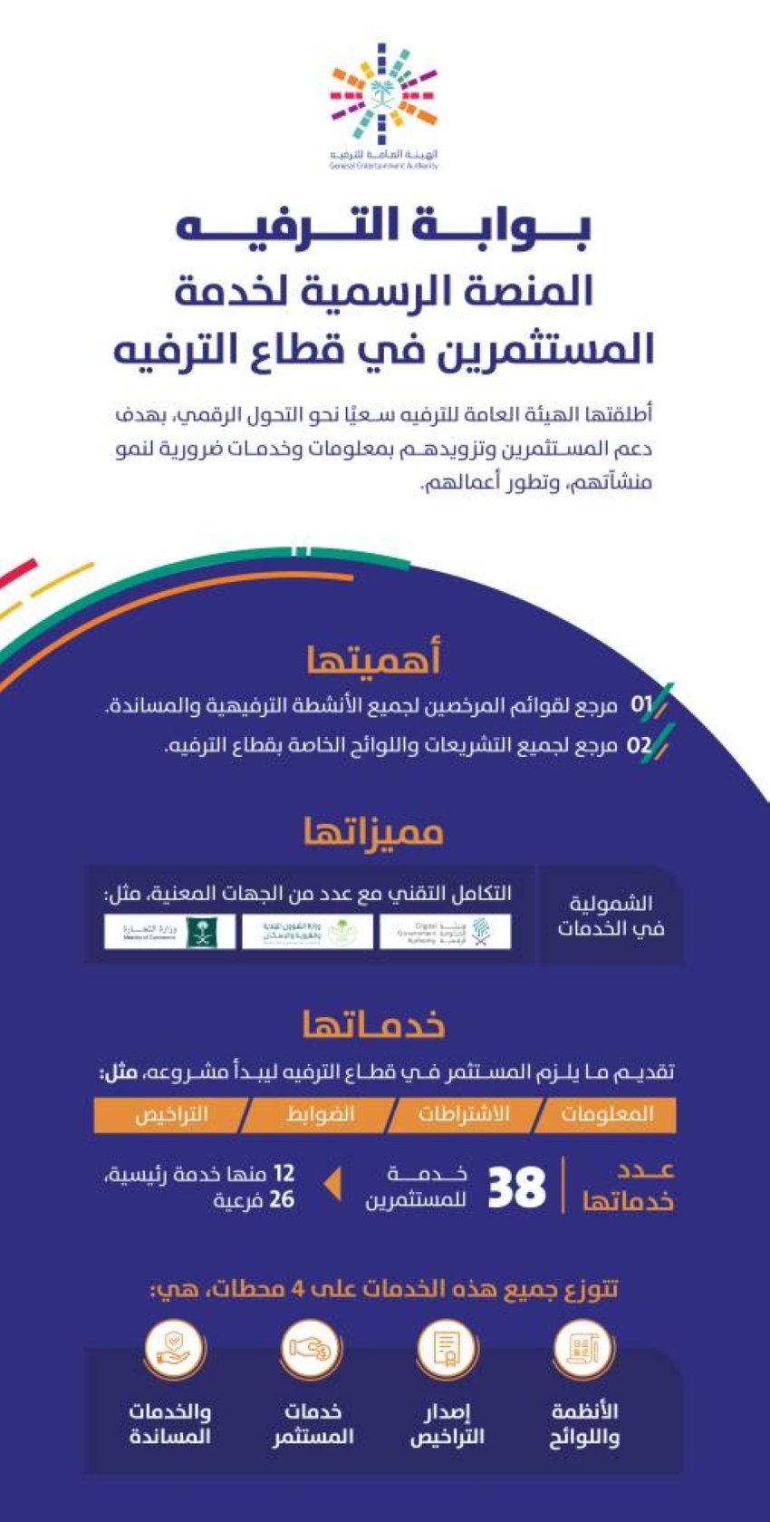 المنصة الرسمية لخدمة المستثمرين في قطاع الترفيه