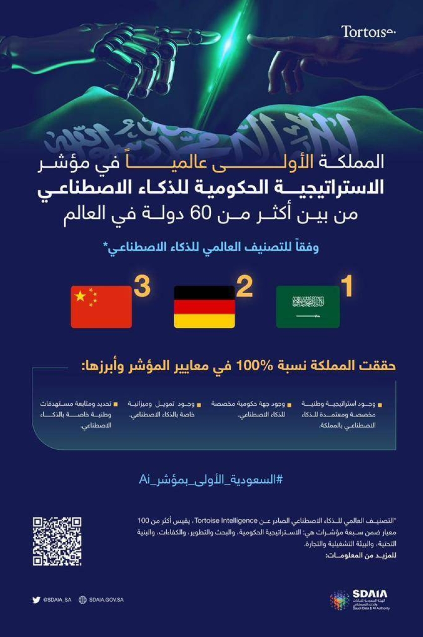 المملكة الأولى في الذكاء الاصطناعي