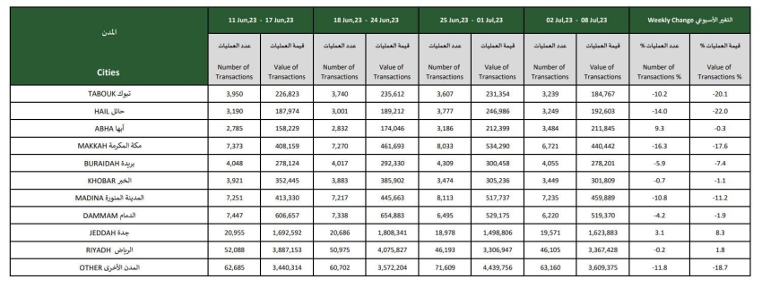 المدفوعات 2