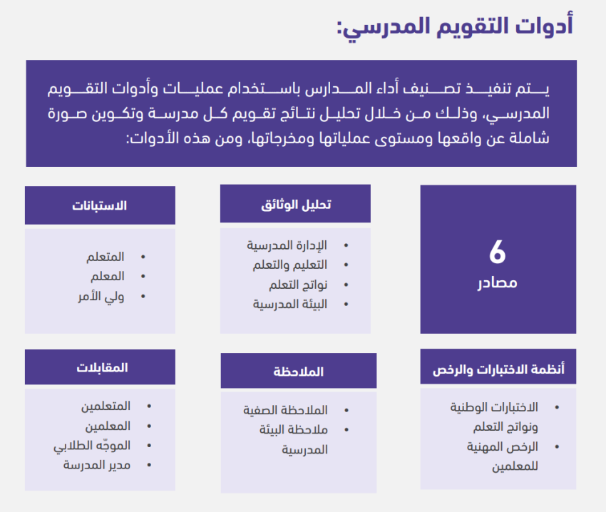ادوات التقويم