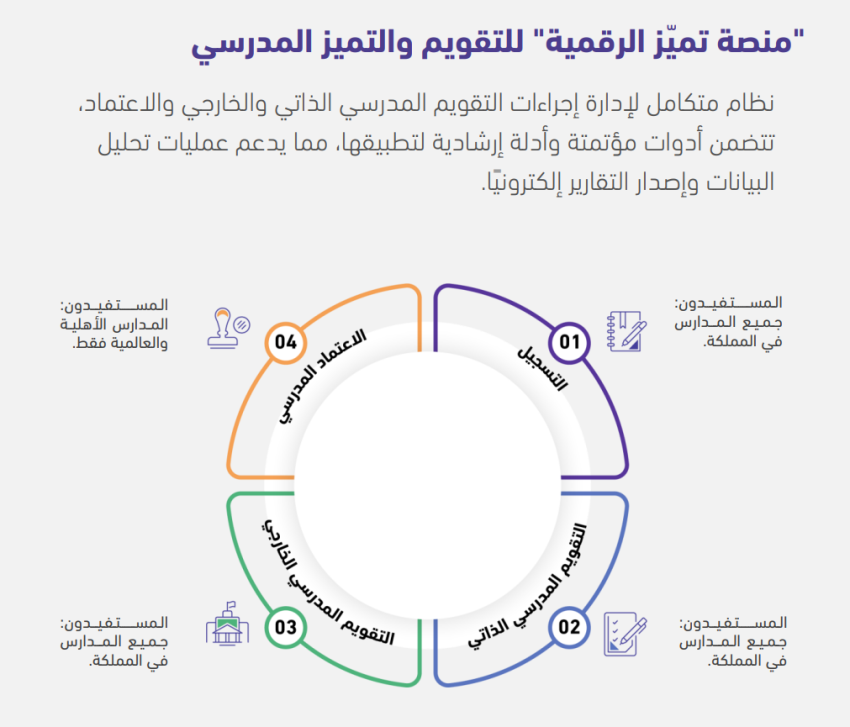 منصة التقويم