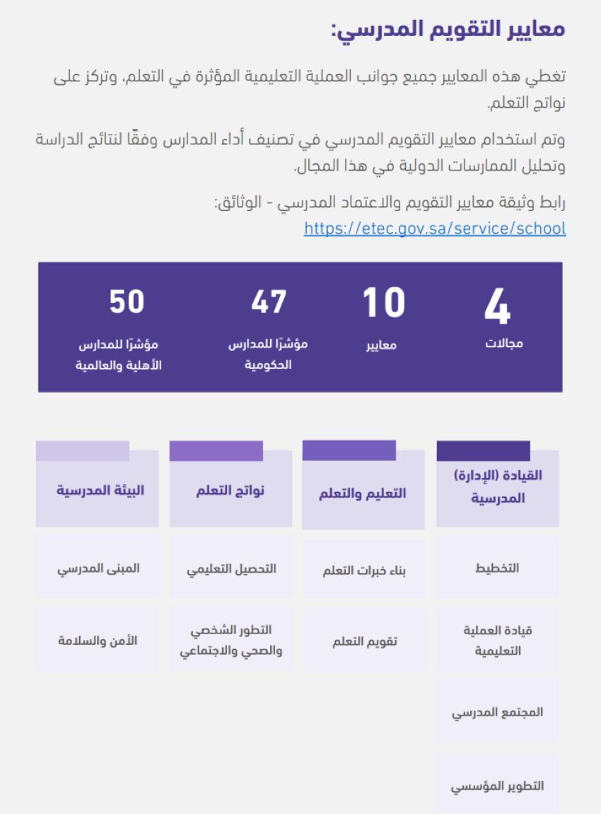 معايير التقويم