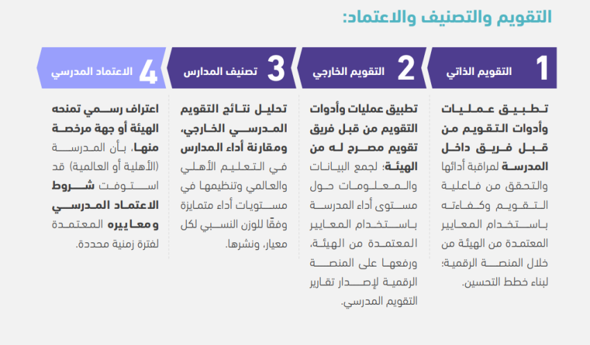 التقويم 1