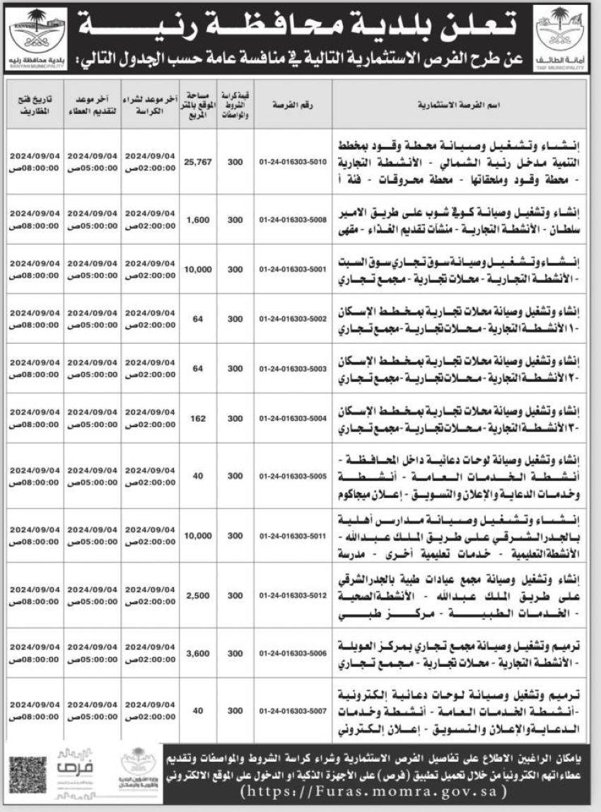 الفرص الاستثمارية