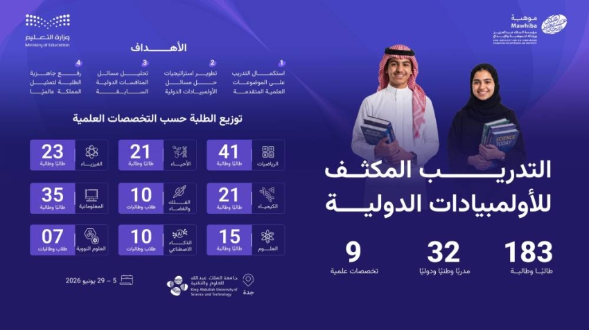 موهبة تؤهل 183 طالبًا وطالبة لتمثيل المملكة في الأولمبيادات والمسابقات الدولية 