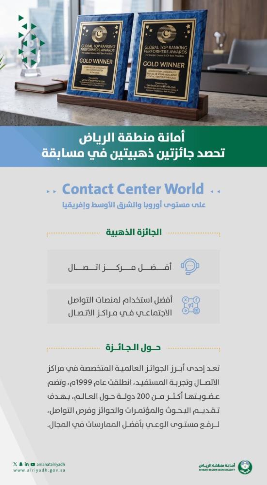 أمانة منطقة الرياض تحصد جائزتين ذهبيتين في مسابقة Contact Ce