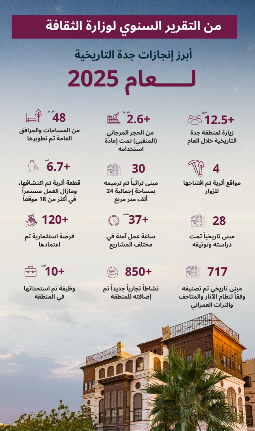 جرافيك