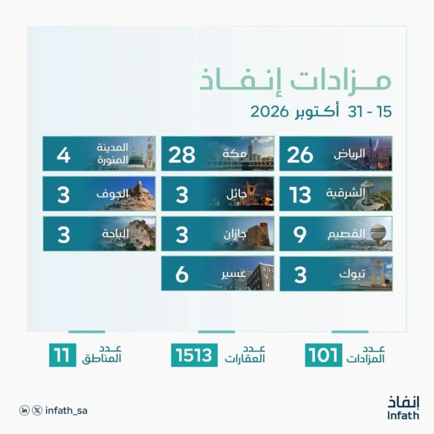 Enfath oversees more than 100 auctions for over 1,500 properties