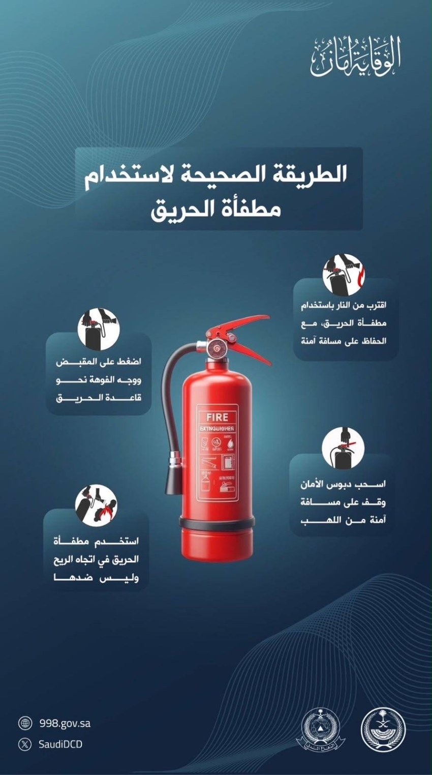 الدفاع المدني يؤكد ضرورة توفر طفايات الحريق في المنازل