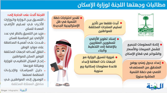 u00abu0627u0644u0634u0648u0631u0649u00bb u064au0637u0627u0644u0628 u00abu0627u0644u0625u0633u0643u0627u0646u00bb u0628u0643u0634u0641 u0627u0644u0627u0644u062au0632u0627u0645u0627u062a u0627u0644u0645u0627u0644u064au0629 u0639u0644u0649 u0627u0644u0645u0633u062au062du0642u064au0646