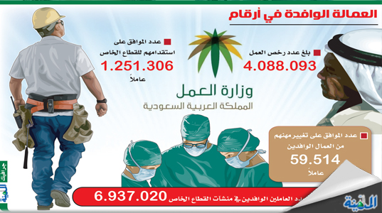 u00abu0627u0644u0639u0645u0644u00bb u062au0631u0641u0639 u062au0646u0638u064au0645u064bu0627 u0644u0625u062du0627u0644u0629 u0627u0644u0639u0645u0627u0644u0629 u0627u0644u0648u0627u0641u062fu0629 u0625u0644u0649 u0627u0644u062au0642u0627u0639u062f u0639u0646u062f u0628u0644u0648u063a u0627u0644u064060