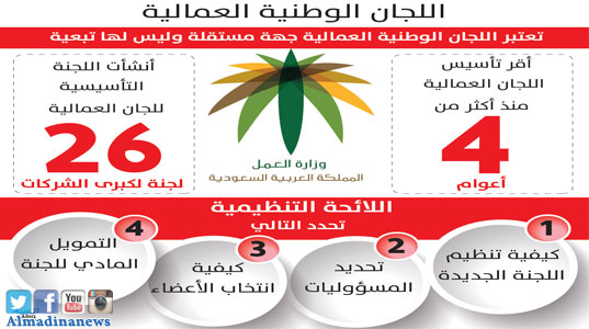 u00abu0627u0644u0639u0645u0644u00bb u062au0634u0643u0644 u0644u062cu0646u0629 u062fu0627u062eu0644u064au0629 u0644u0625u0637u0644u0627u0642 u0627u0644u0644u062cu0627u0646 u0627u0644u0639u0645u0627u0644u064au0629