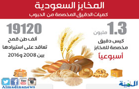 u00abu0627u0644u0645u062eu0627u0628u0632u00bb: u0644u0627 u062au0648u062cu062f u0644u0627u0626u062du0629 u062au0645u0646u0639 u0627u0644u062du0644u0648u064au0627u062a u0648u0627u0644u0645u0639u062cu0646u0627u062a  u0648u00abu0627u0644u062du0628u0648u0628u00bb: u0644u0627 u0628u062f u0645u0646 u0627u0644u062cu0632u0627u0621u0627u062a