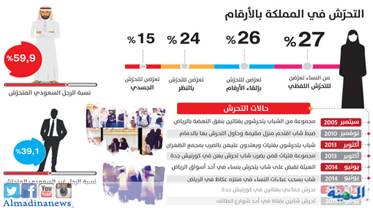 u00abu062au0648u064au062au0631u00bb u064au062au062du0648u0644 u0644u0645u0646u0635u0629 u062cu062fu064au062fu0629 u0644u0644u0625u0628u0644u0627u063a u0639u0646 u062du0627u0644u0627u062a u00abu0627u0644u062au062du0631u0634u00bb 