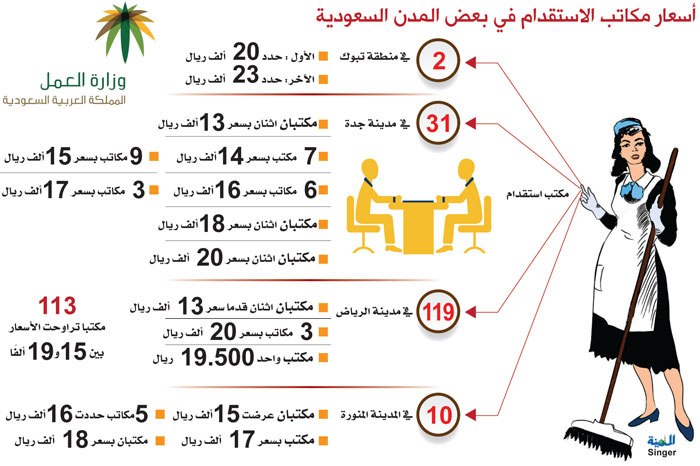 عون للاستقدام