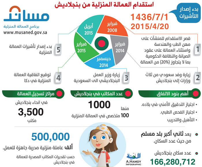مكتب نجمة البدر للإستقدام Najmt Albadr Tvitter