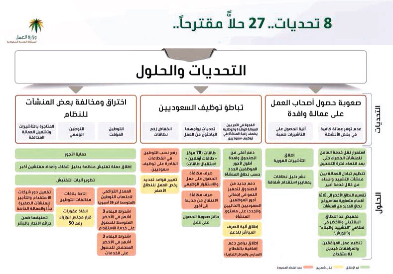اجير للمؤسسات الخطوات والشروط والأنشطة المتاحة في اجير للمؤسسات